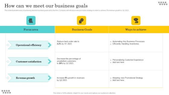 Optimizing And Managing Retail How Can We Meet Our Business Goals Portrait PDF