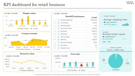 Optimizing And Managing Retail Kpi Dashboard For Retail Business Clipart PDF