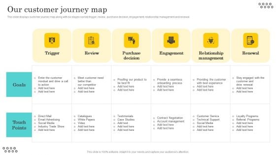 Optimizing And Managing Retail Our Customer Journey Map Introduction PDF