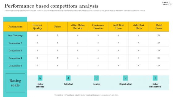 Optimizing And Managing Retail Performance Based Competitors Analysis Icons PDF