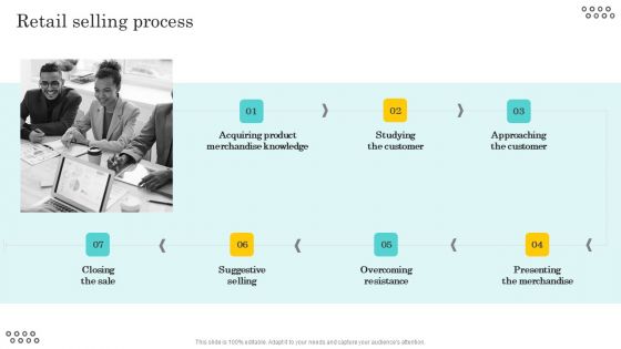 Optimizing And Managing Retail Retail Selling Process Themes PDF