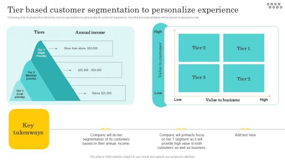 Optimizing And Managing Retail Tier Based Customer Segmentation To Elements PDF