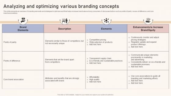 Optimizing Brand Equity Through Strategic Management Analyzing And Optimizing Various Branding Concepts Ideas PDF