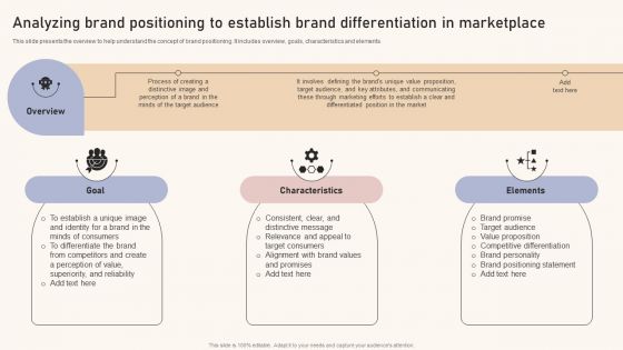Optimizing Brand Equity Through Strategic Management Analyzing Brand Positioning To Establish Brand Graphics PDF