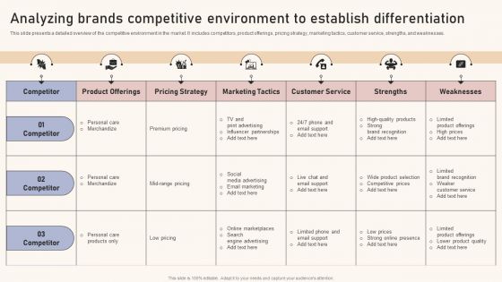 Optimizing Brand Equity Through Strategic Management Analyzing Brands Competitive Environment Establish Portrait PDF