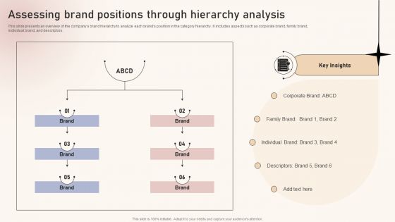 Optimizing Brand Equity Through Strategic Management Assessing Brand Positions Through Hierarchy Analysis Download PDF