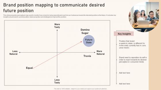 Optimizing Brand Equity Through Strategic Management Brand Position Mapping Communicate Desired Future Rules PDF