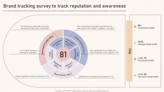 Optimizing Brand Equity Through Strategic Management Brand Tracking Survey To Track Reputation And Awareness Designs PDF