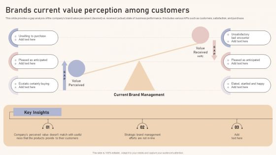 Optimizing Brand Equity Through Strategic Management Brands Current Value Perception Among Customers Themes PDF