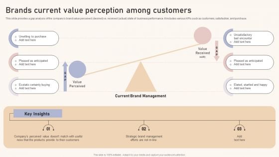 Optimizing Brand Equity Through Strategic Management Brands Current Value Perception Among Customers Themes PDF