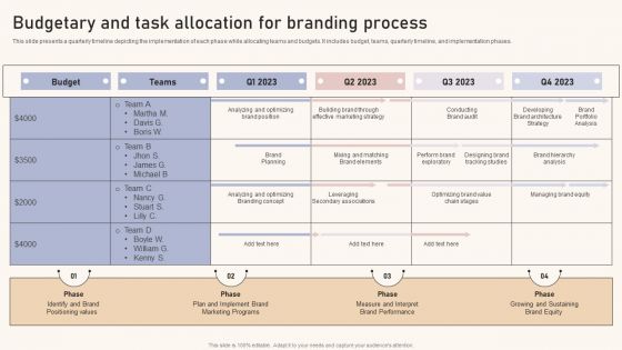 Optimizing Brand Equity Through Strategic Management Budgetary And Task Allocation For Branding Process Ideas PDF Optimizing Brand Equity Through Strategic Management Budgetary And Task Allocation For Branding Process Ideas PDF