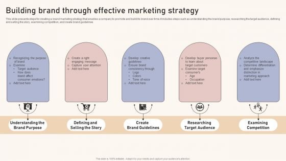 Optimizing Brand Equity Through Strategic Management Building Brand Through Effective Marketing Strategy Structure PDF