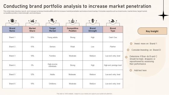 Optimizing Brand Equity Through Strategic Management Conducting Brand Portfolio Analysis Increase Market Icons PDF