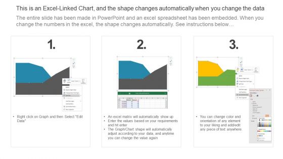 Optimizing Brand Equity Through Strategic Management Dashboard Showcasing Relative Increase Brands Market Share Icons PDF