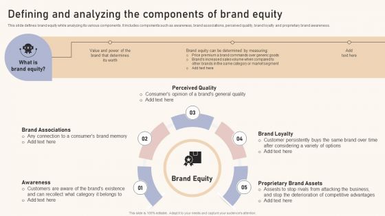 Optimizing Brand Equity Through Strategic Management Defining And Analyzing The Components Of Brand Equity Structure PDF