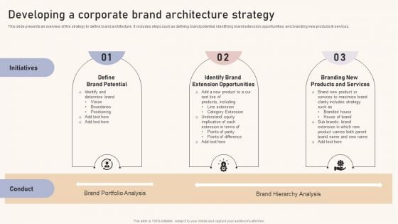 Optimizing Brand Equity Through Strategic Management Developing A Corporate Brand Architecture Strategy Formats PDF