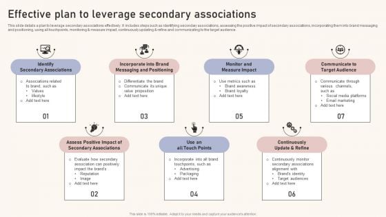 Optimizing Brand Equity Through Strategic Management Effective Plan To Leverage Secondary Associations Introduction PDF