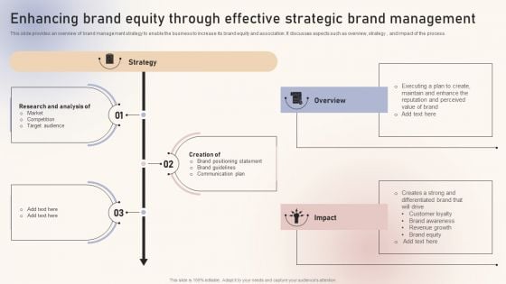 Optimizing Brand Equity Through Strategic Management Enhancing Brand Equity Through Effective Strategic Brand Download PDF Optimizing Brand Equity Through Strategic Management Enhancing Brand Equity Through Effective Strategic Brand Download PDF