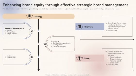 Optimizing Brand Equity Through Strategic Management Enhancing Brand Equity Through Effective Strategic Brand Download PDF