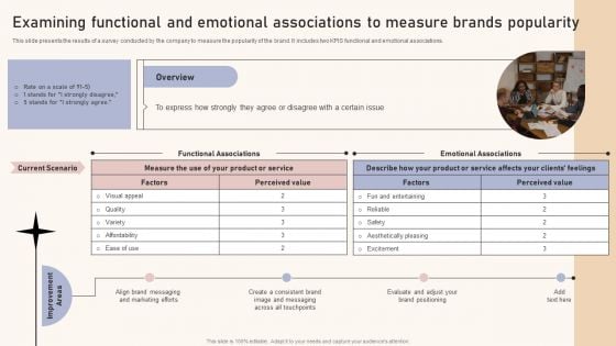 Optimizing Brand Equity Through Strategic Management Examining Functional And Emotional Associations Sample PDF Optimizing Brand Equity Through Strategic Management Examining Functional And Emotional Associations Sample PDF