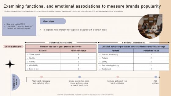 Optimizing Brand Equity Through Strategic Management Examining Functional And Emotional Associations Sample PDF