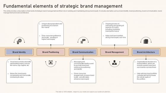 Optimizing Brand Equity Through Strategic Management Fundamental Elements Of Strategic Brand Management Slides PDF Optimizing Brand Equity Through Strategic Management Fundamental Elements Of Strategic Brand Management Slides PDF