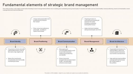 Optimizing Brand Equity Through Strategic Management Fundamental Elements Of Strategic Brand Management Slides PDF