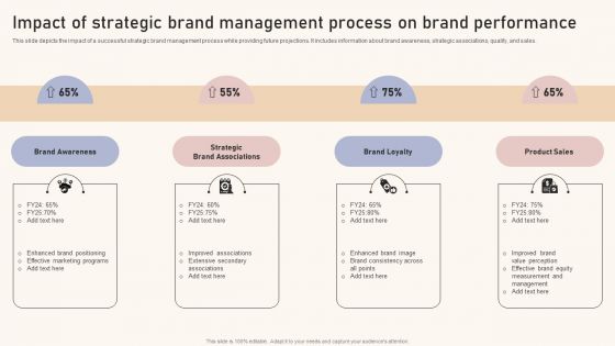 Optimizing Brand Equity Through Strategic Management Impact Of Strategic Brand Management Process Infographics PDF