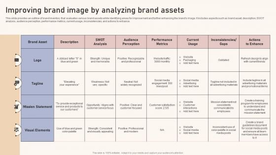 Optimizing Brand Equity Through Strategic Management Improving Brand Image By Analyzing Brand Assets Formats PDF