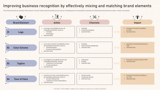 Optimizing Brand Equity Through Strategic Management Improving Business Recognition Effectively Mixing Matching Diagrams PDF