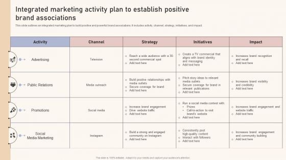 Optimizing Brand Equity Through Strategic Management Integrated Marketing Activity Plan To Establish Positive Introduction PDF