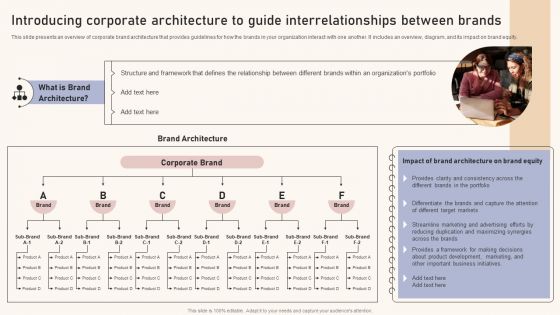 Optimizing Brand Equity Through Strategic Management Introducing Corporate Architecture To Guide Interrelationships Demonstration PDF