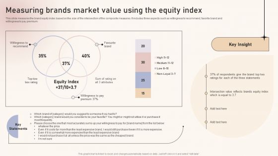 Optimizing Brand Equity Through Strategic Management Measuring Brands Market Value Using The Equity Index Microsoft PDF