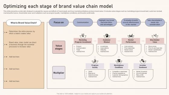 Optimizing Brand Equity Through Strategic Management Optimizing Each Stage Of Brand Value Chain Model Template PDF