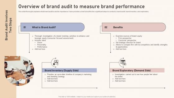 Optimizing Brand Equity Through Strategic Management Overview Of Brand Audit To Measure Brand Performance Pictures PDF