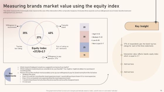 Optimizing Brand Equity Through Strategic Management Ppt PowerPoint Presentation Complete Deck With Slides Slide10