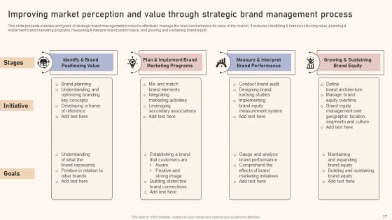 Optimizing Brand Equity Through Strategic Management Ppt PowerPoint Presentation Complete Deck With Slides Slide17
