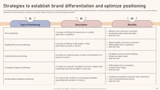 Optimizing Brand Equity Through Strategic Management Ppt PowerPoint Presentation Complete Deck With Slides Slide22
