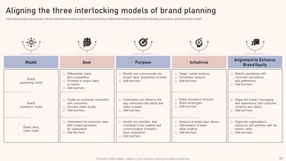 Optimizing Brand Equity Through Strategic Management Ppt PowerPoint Presentation Complete Deck With Slides Slide23
