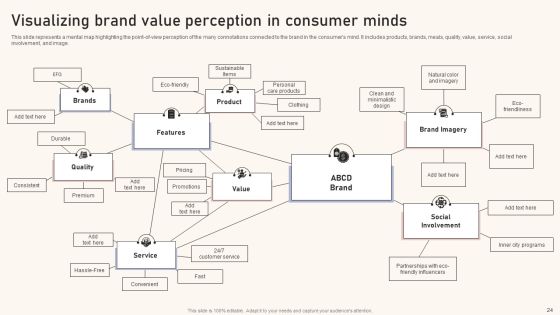 Optimizing Brand Equity Through Strategic Management Ppt PowerPoint Presentation Complete Deck With Slides Slide24