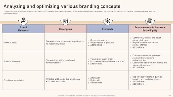Optimizing Brand Equity Through Strategic Management Ppt PowerPoint Presentation Complete Deck With Slides Slide25
