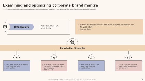 Optimizing Brand Equity Through Strategic Management Ppt PowerPoint Presentation Complete Deck With Slides Slide26