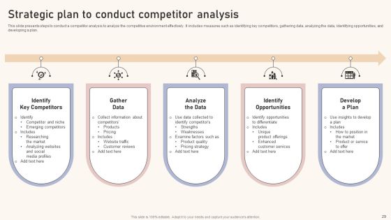 Optimizing Brand Equity Through Strategic Management Ppt PowerPoint Presentation Complete Deck With Slides Slide29