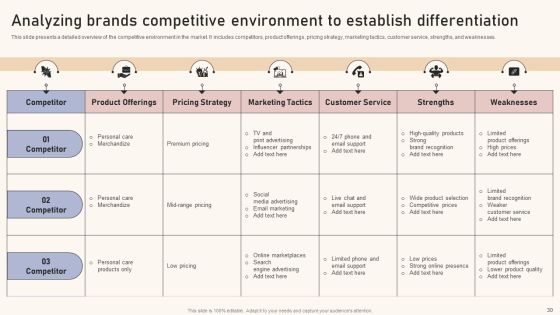 Optimizing Brand Equity Through Strategic Management Ppt PowerPoint Presentation Complete Deck With Slides Slide30