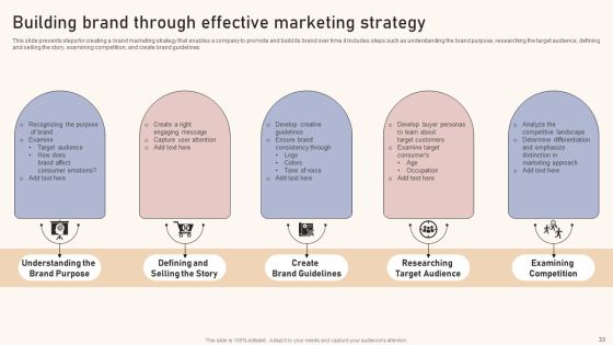 Optimizing Brand Equity Through Strategic Management Ppt PowerPoint Presentation Complete Deck With Slides Slide33