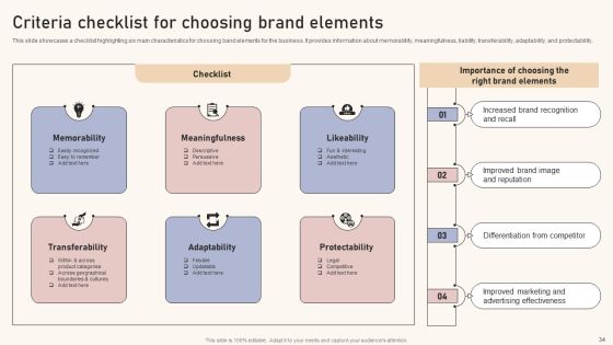 Optimizing Brand Equity Through Strategic Management Ppt PowerPoint Presentation Complete Deck With Slides Slide34