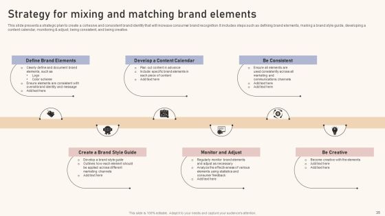 Optimizing Brand Equity Through Strategic Management Ppt PowerPoint Presentation Complete Deck With Slides Slide35