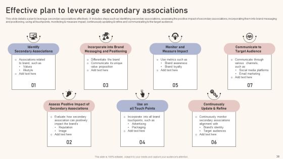 Optimizing Brand Equity Through Strategic Management Ppt PowerPoint Presentation Complete Deck With Slides Slide38