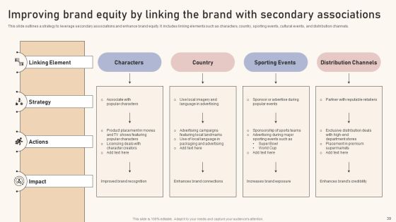 Optimizing Brand Equity Through Strategic Management Ppt PowerPoint Presentation Complete Deck With Slides Slide39