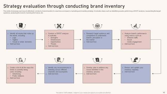 Optimizing Brand Equity Through Strategic Management Ppt PowerPoint Presentation Complete Deck With Slides Slide42